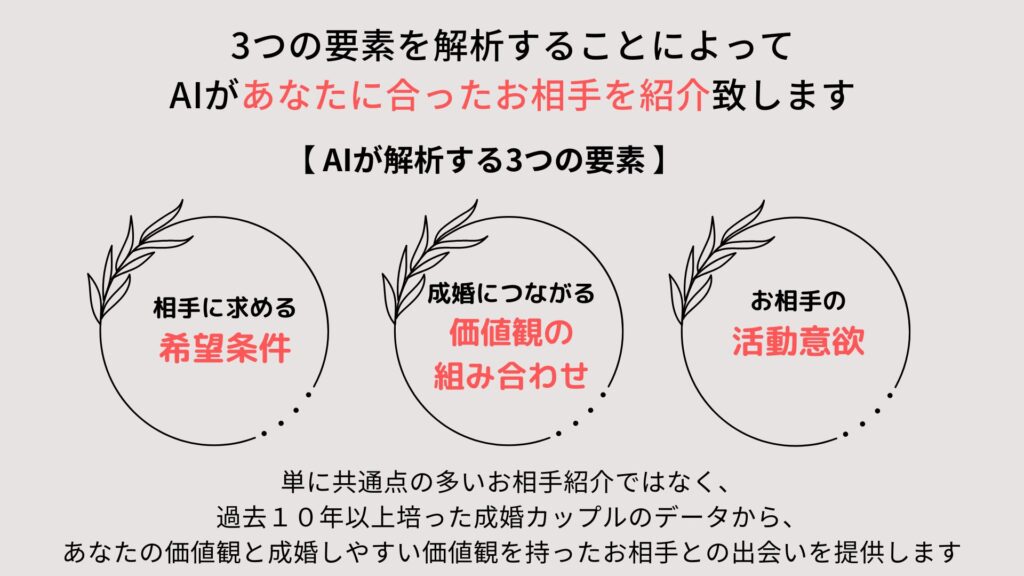 【AIマッチング】成婚につながりやすい価値観のお相手をAIからもご紹介します