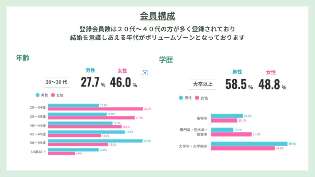 会員データ